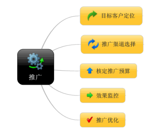 淘寶店鋪一直做不起來-你的方法做對了嗎?